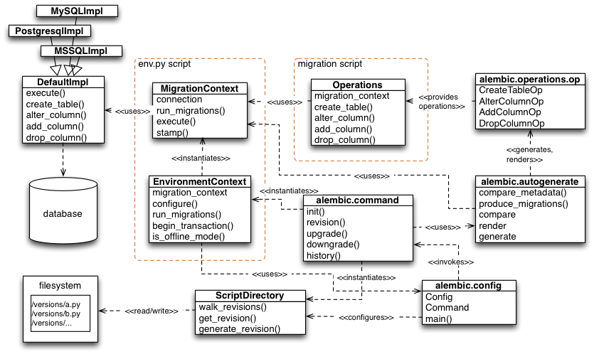 ../_images/api_overview.png